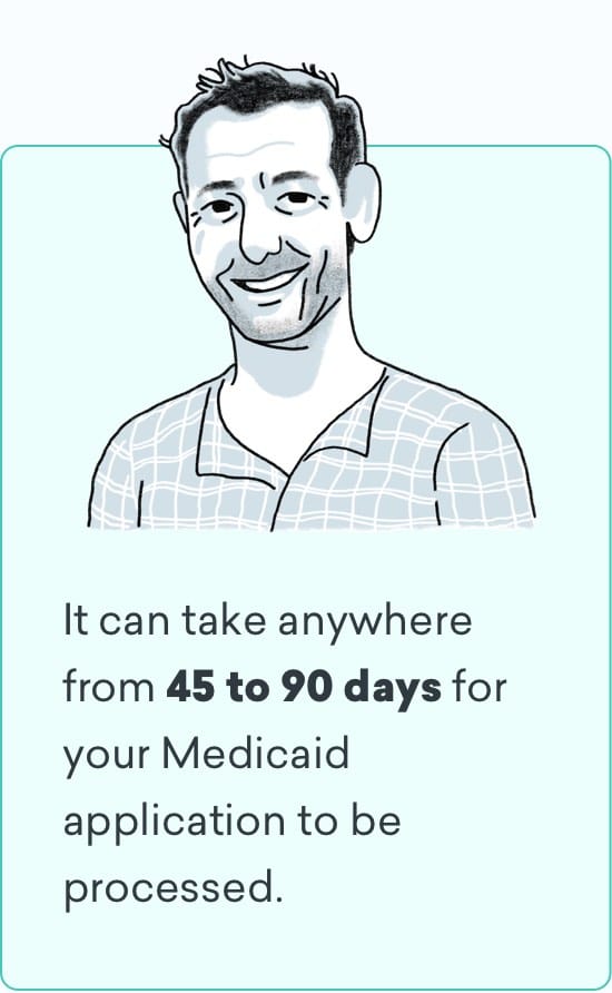 Medicaid application process